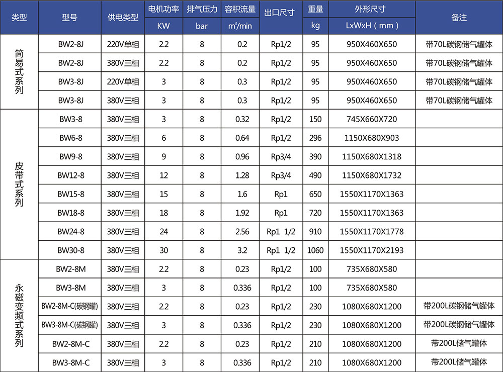 静音无油永磁涡旋空气压缩机